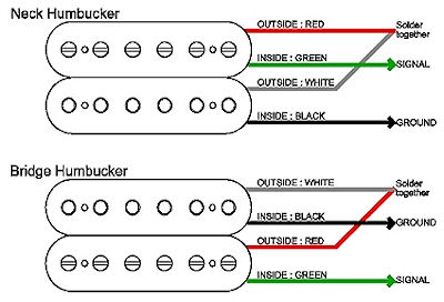 GuitarHeads Pickup Wiring - Humbucker